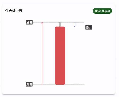 차트 캔들 공부