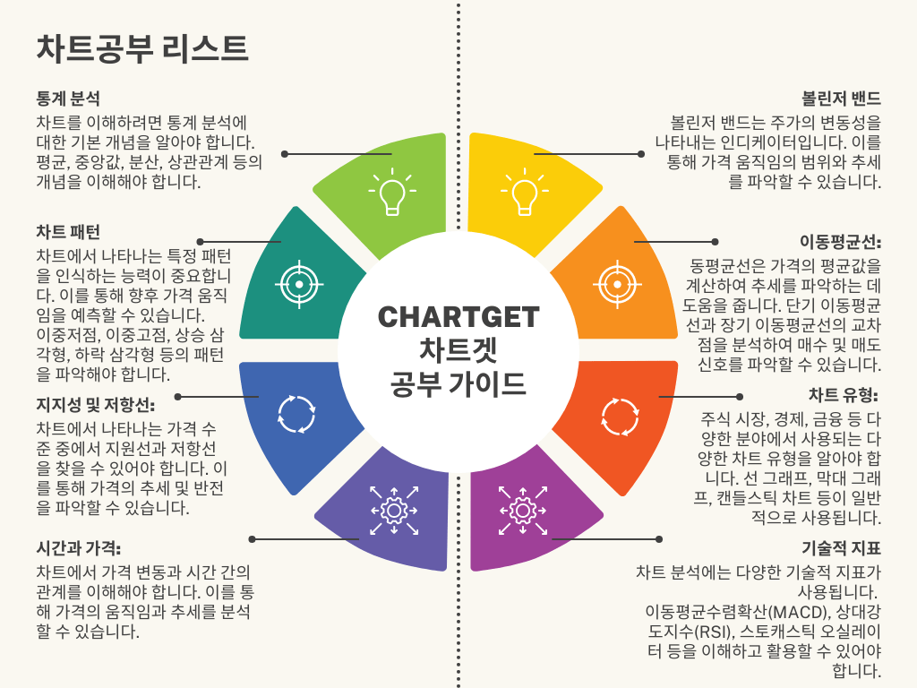 Blue Simple Process Flow Chart Graph