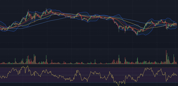 RSI(상대강도지수)를 활용한 매매 전략: 보조지표 사용 방법 #4 SE 68725402 d804 44db b312 ef81f9ce6014