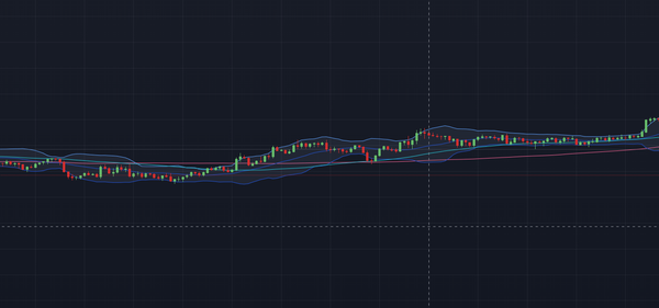 볼린저 밴드로 90%수익률 높이기: 투자의 필수 보조지표를 깊게 알자 bollinger band3