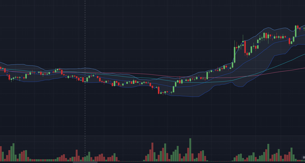 볼린저 밴드로 90%수익률 높이기: 투자의 필수 보조지표를 깊게 알자 bollinger band4
