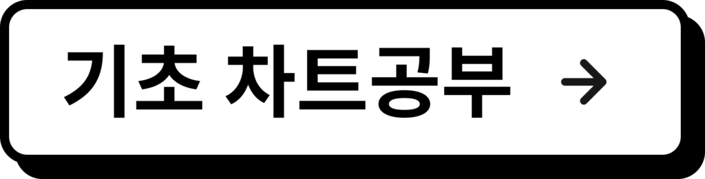 RSI(상대강도지수)를 활용한 매매 전략: 보조지표 사용 방법 #4 RSI RSI(상대 강도 지수) 차트분석 매매전략