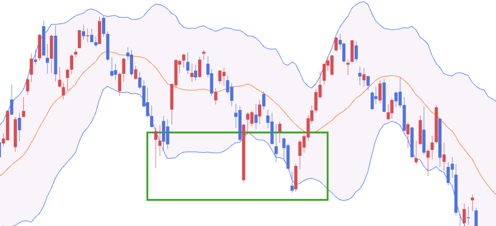 볼린저 밴드로 90%수익률 높이기: 투자의 필수 보조지표를 깊게 알자 image 2