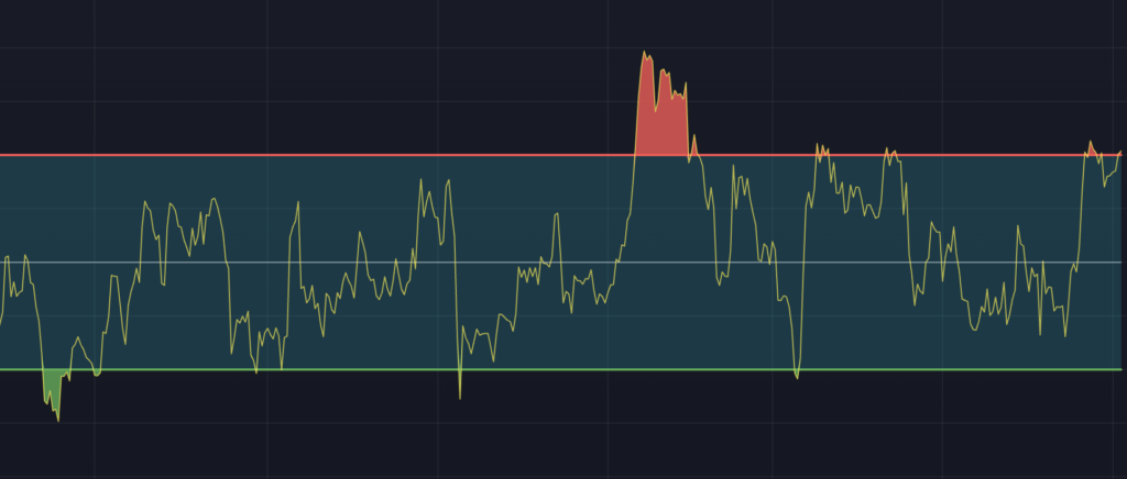 주식 차트 분석
기술적 분석
기본적 분석
보조지표
투자 전략