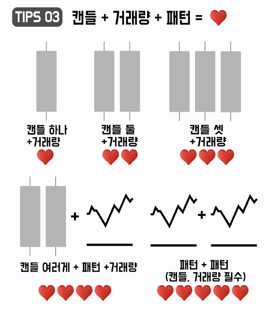 주식 차트 분석
기술적 분석
기본적 분석
보조지표
투자 전략