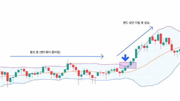 볼린저 밴드로 90%수익률 높이기: 투자의 필수 보조지표를 깊게 알자 스크린샷 2023 07 06 오후 9.57.11