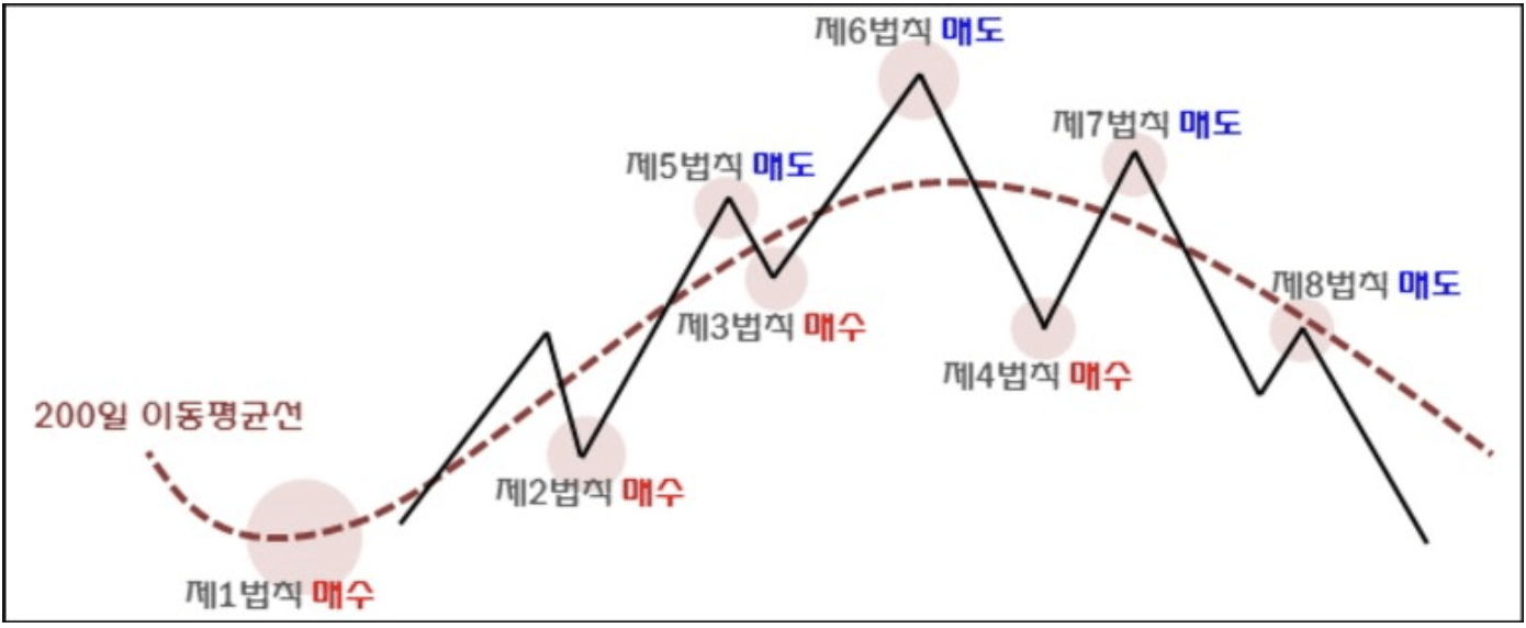스크린샷 2023 07 08 오후 8.20.35
