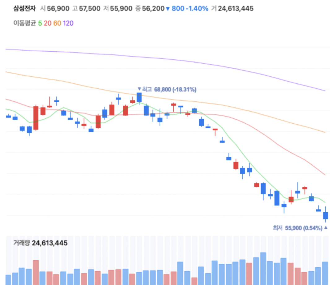 주식 투자 기술적 분석: 이동평균선의 이해와 활용 #8 이동평균선, 이동평균선 활용, 기술적 분석, 주식 시장, 투자 전략