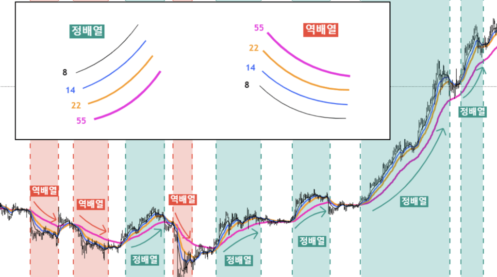 주식 투자 기술적 분석: 이동평균선의 이해와 활용 #8 스크린샷 2023 07 09 오전 12.49.39
