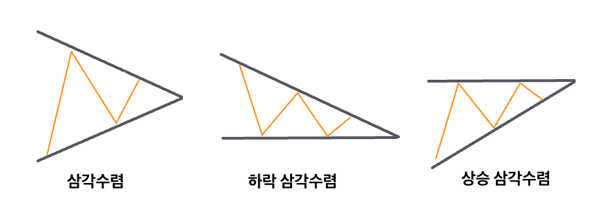 차트 패턴 분석