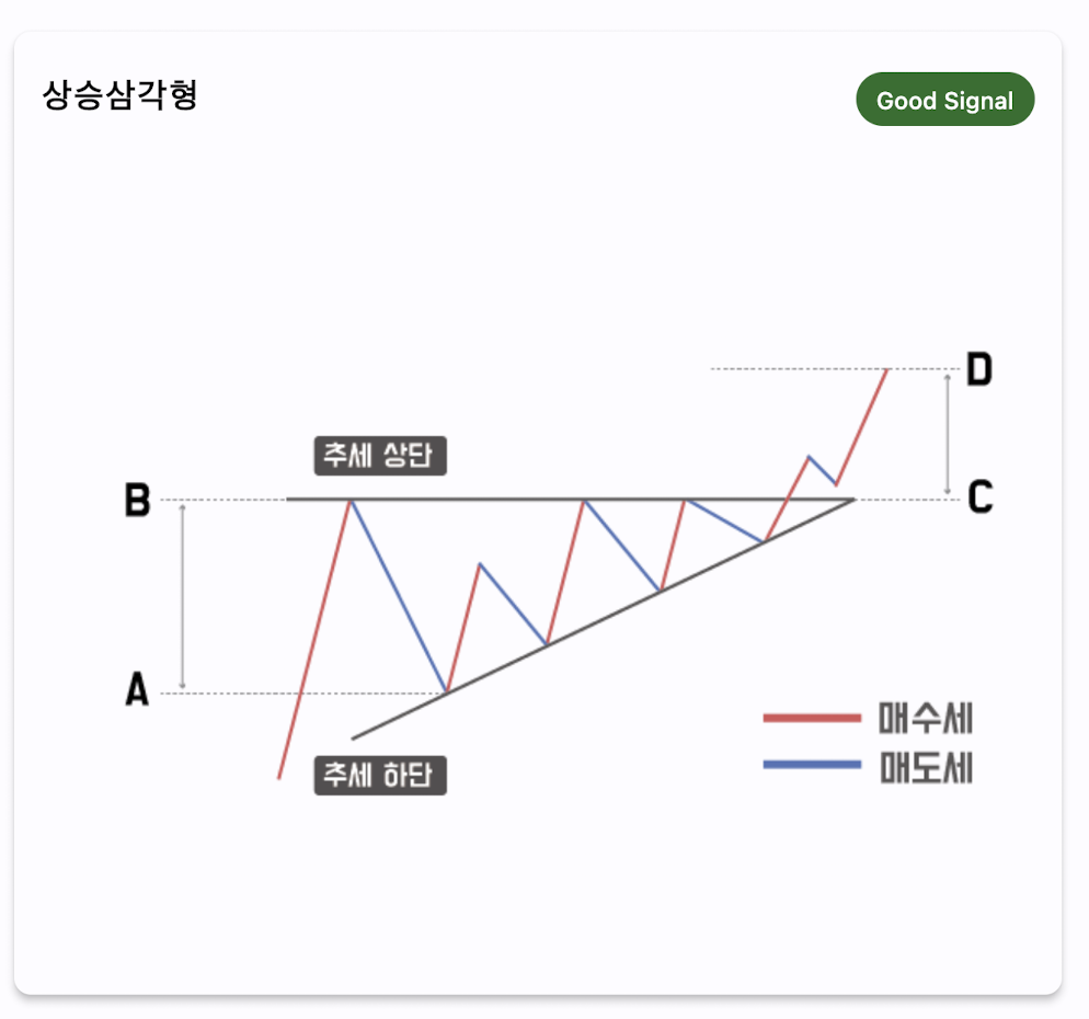차트겟 차트패턴