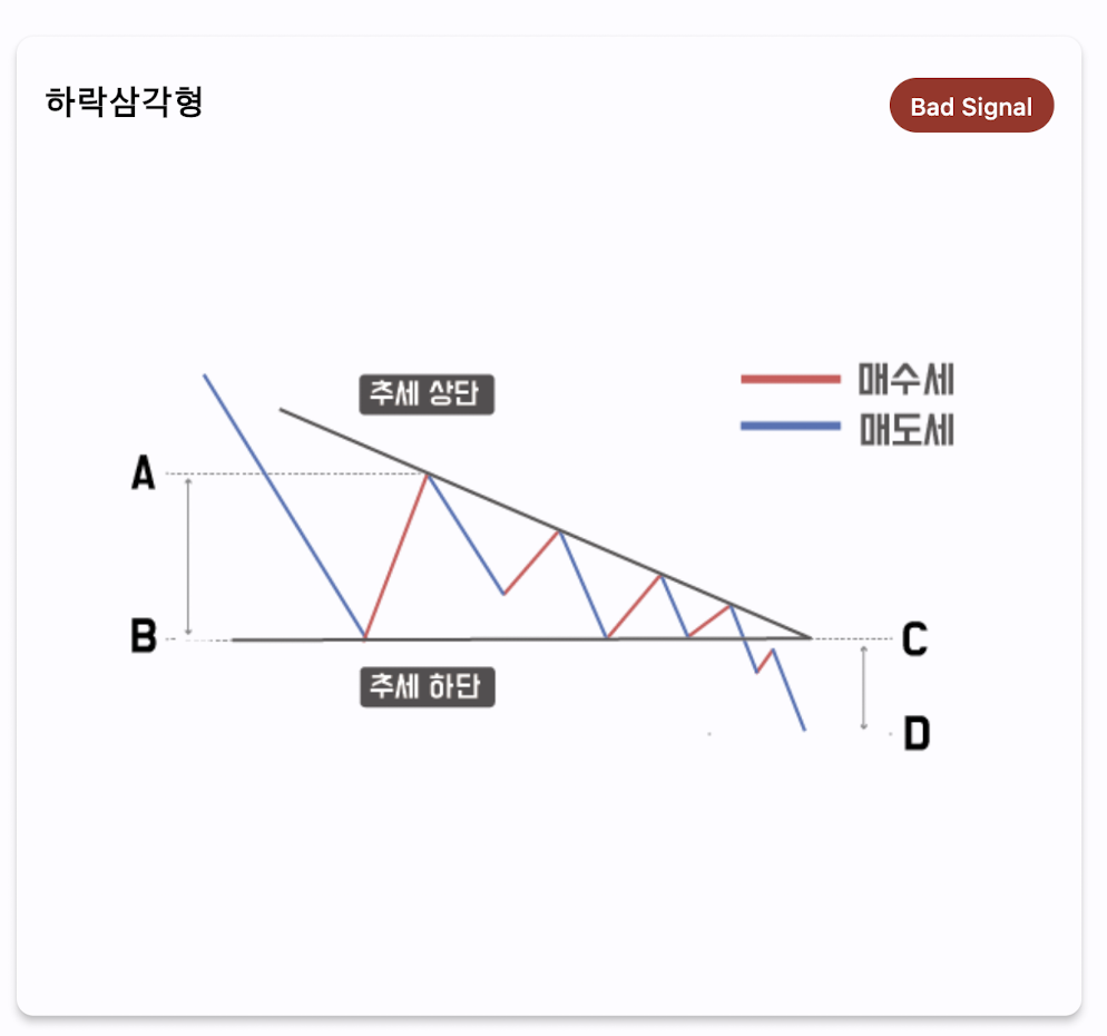 차트겟 차트 패턴