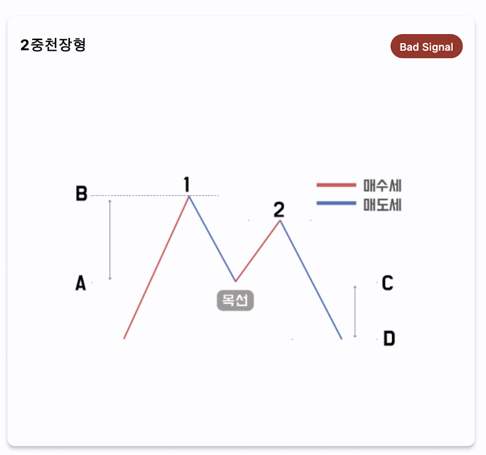 차트 패턴 분석, 차트 패턴 ,주식 ,패턴 분석