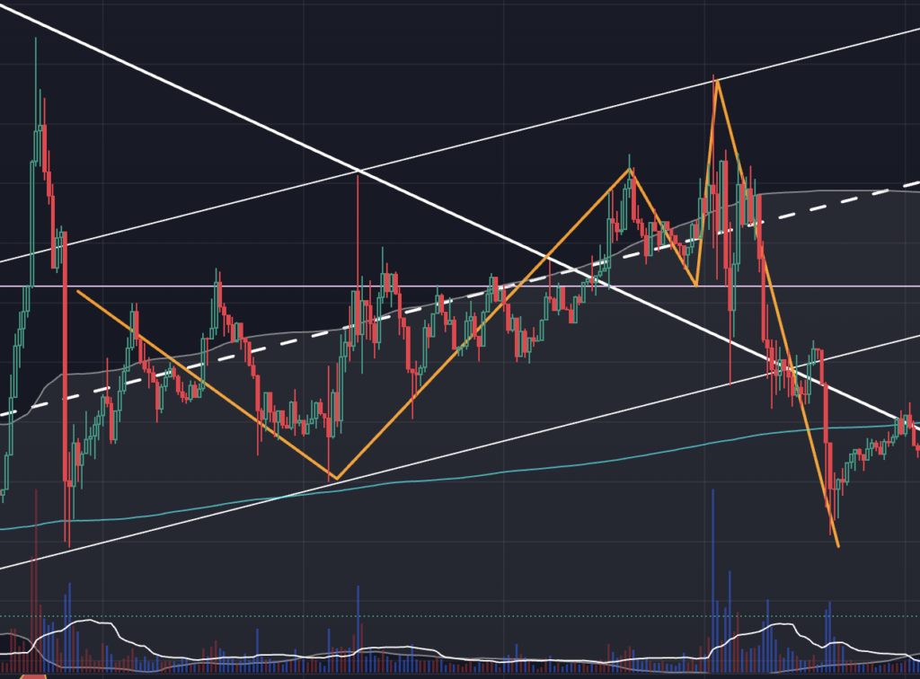 현명한 투자전략: 분할 매수 & 부분매매 #3 스크린샷 2023 07 19 오전 12.04.42