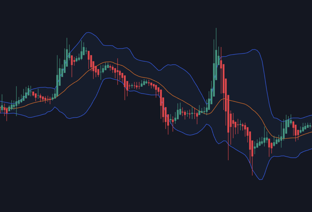 하이킨아시 볼린저밴드