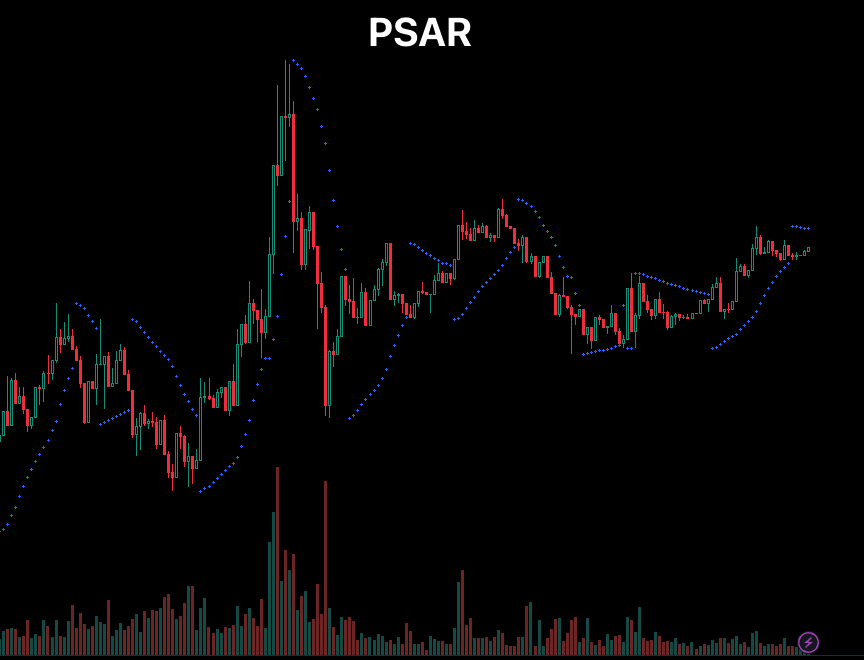 Parabolic SAR 파라볼릭 보조지표 매매법 & 90프로 추세 보는법 parabolic sar