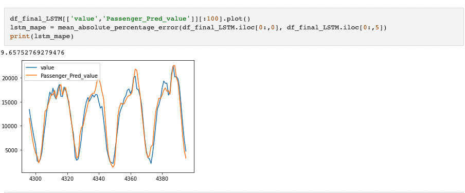 Parabolic SAR 파라볼릭 보조지표 매매법 & 90프로 추세 보는법 Parabolic SAR