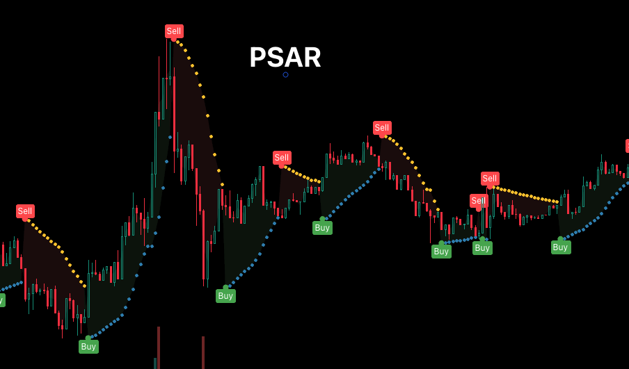 Parabolic SAR 파라볼릭 보조지표 매매법 & 90프로 추세 보는법 스크린샷 2023 07 29 오후 8.45.13
