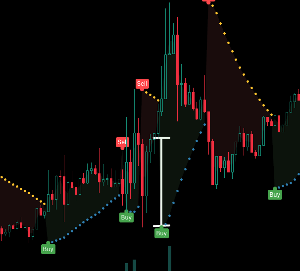 Parabolic SAR 파라볼릭 보조지표 매매법 & 90프로 추세 보는법 스크린샷 2023 07 29 오후 9.09.17