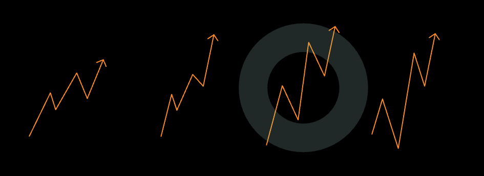 엘리어트 파동 엘리어트