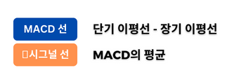 MACD