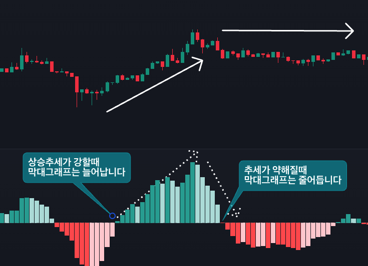 주식 패턴