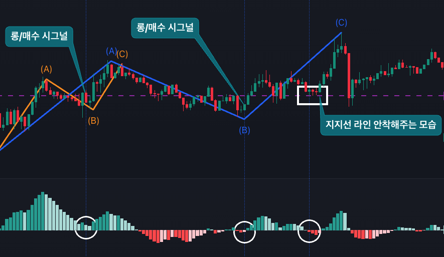 주식 패턴