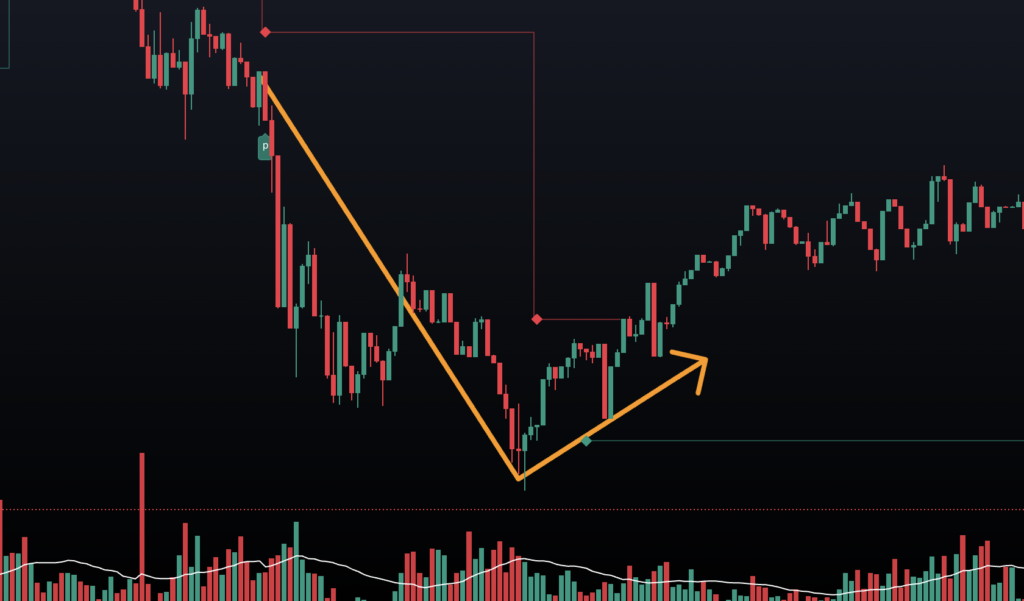 해외에서 선물거래에 많이 쓰는 역추세 매매법 보조지표 TOP 1 역추세 매매 보조지표