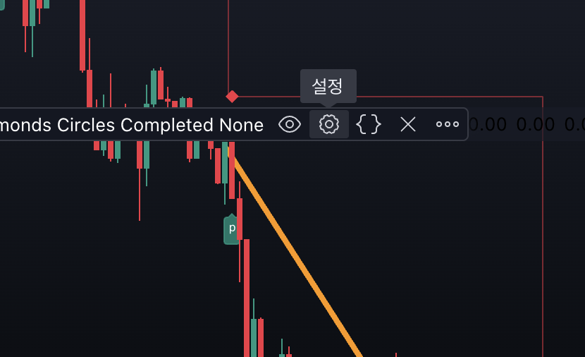 해외에서 선물거래에 많이 쓰는 역추세 매매법 보조지표 TOP 1 역추세 매매 보조지표