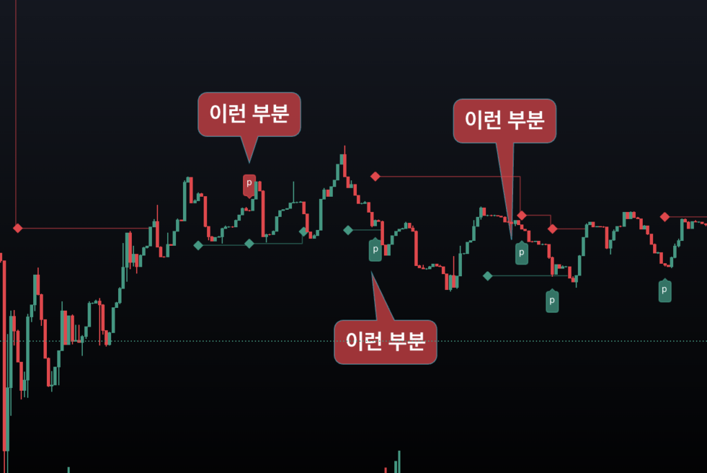 해외에서 선물거래에 많이 쓰는 역추세 매매법 보조지표 TOP 1 역추세 매매 보조지표
