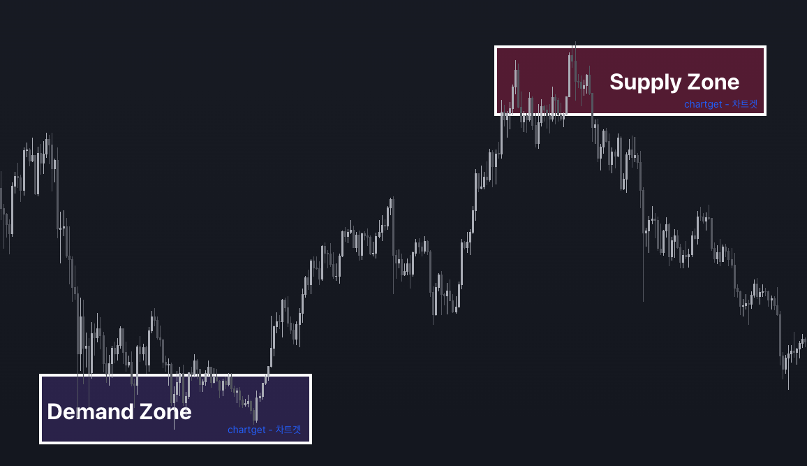 프라이스 액션 PA price action