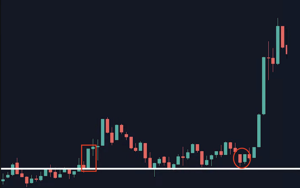 프라이스 액션 PA price action