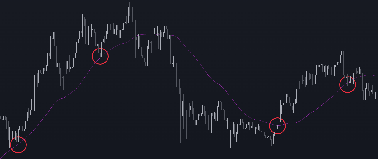 프라이스 액션 PA price action