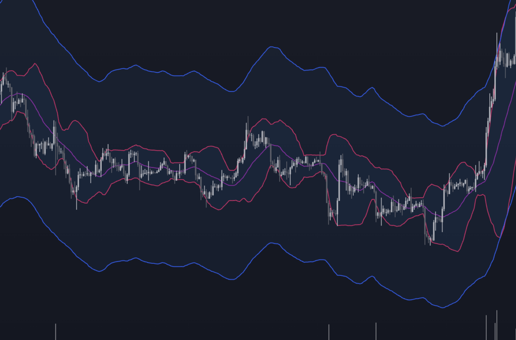 엔벨로프, Envelope
