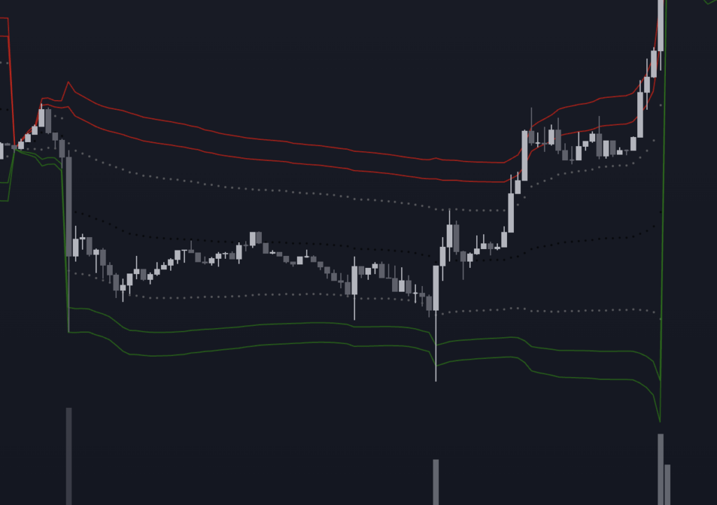 VWAP