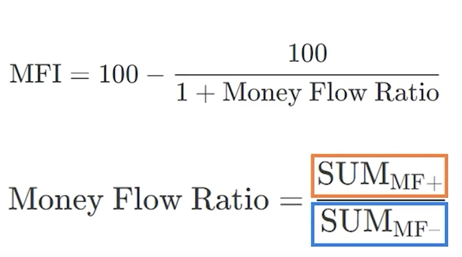 Money Flow Index [MFI] 머니 플로우 인덱스 지표