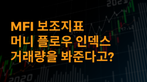 Money Flow Index, 머니 플로우 인덱스