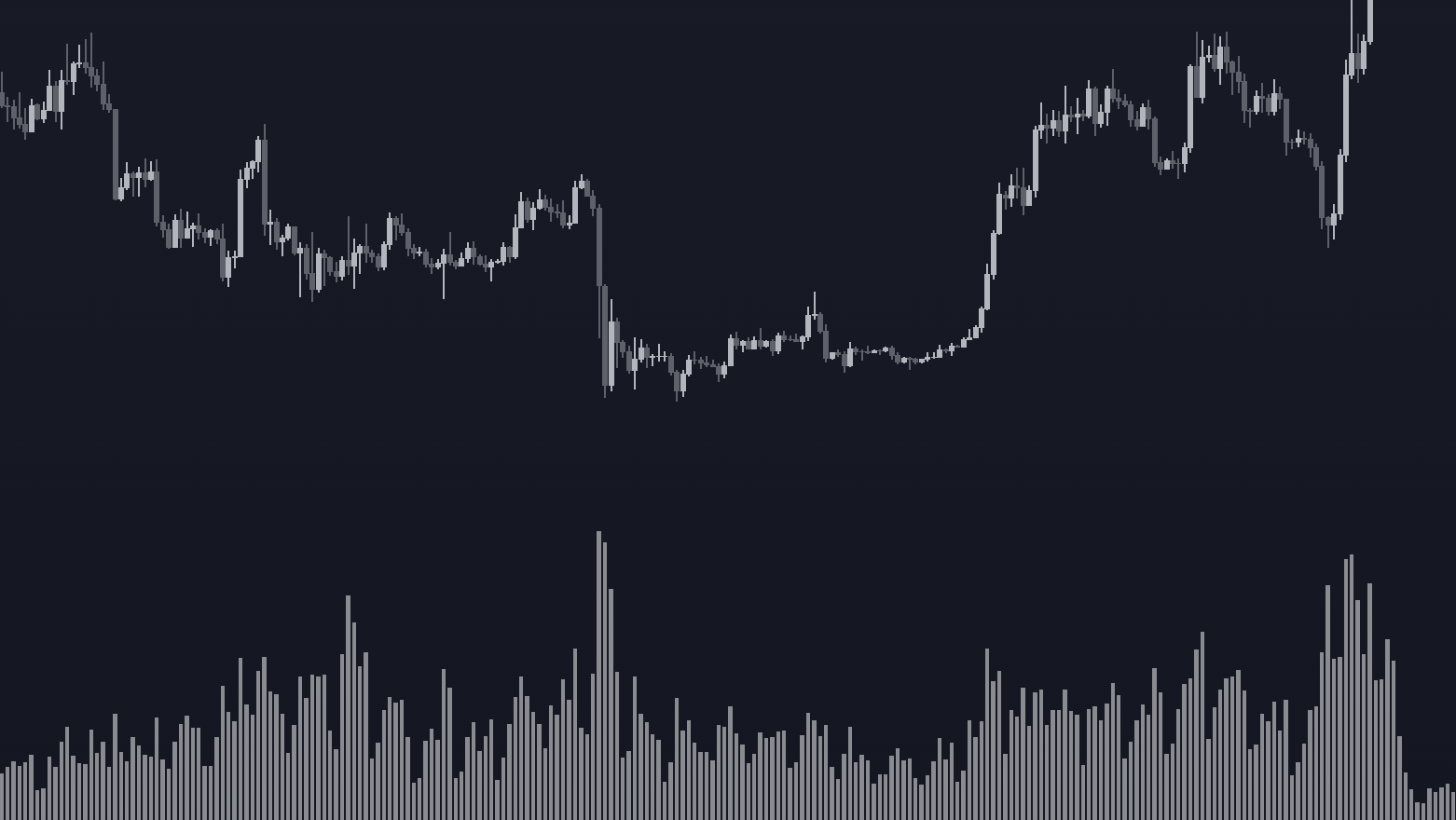 거래량