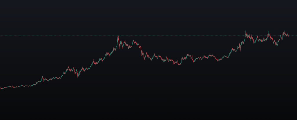 금테크 금 투자 