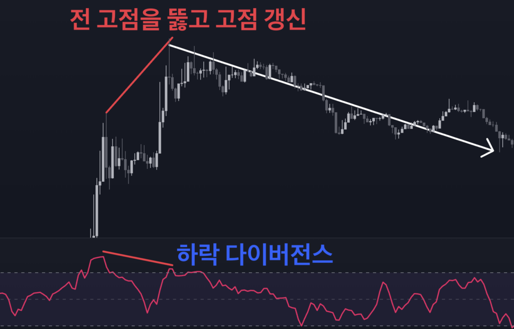 Money Flow Index, 머니 플로우 인덱스