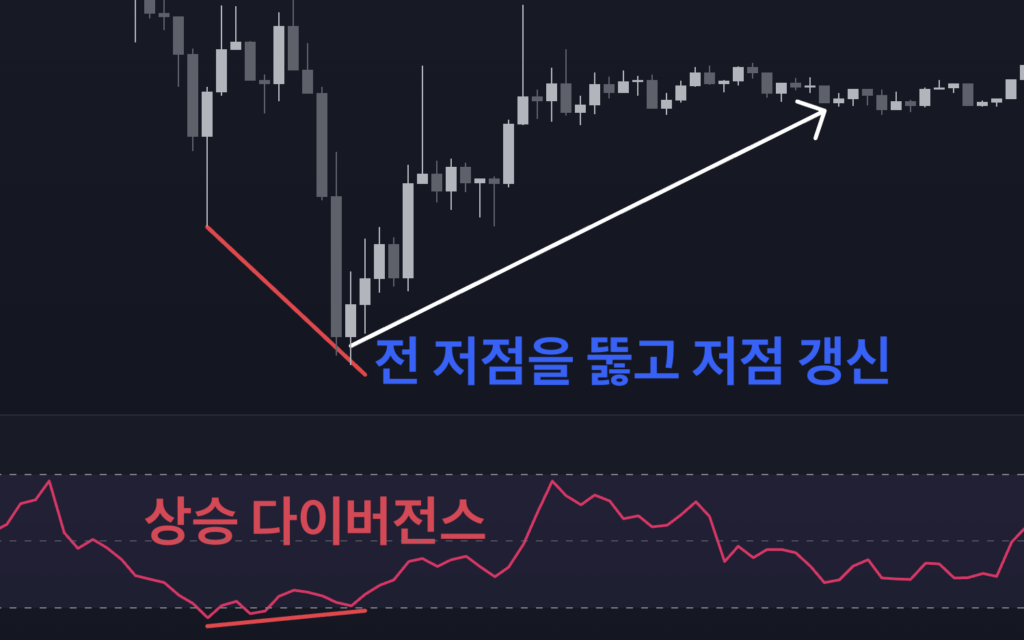 Money Flow Index, 머니 플로우 인덱스