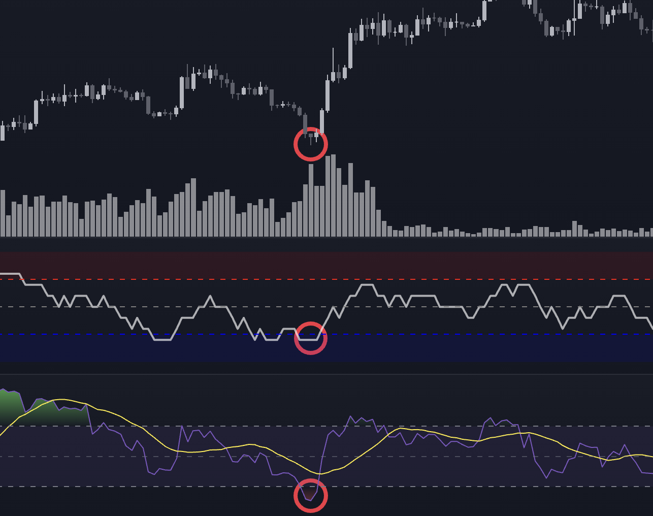 투자심리선