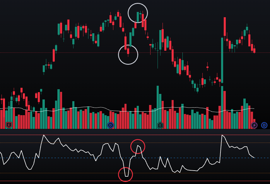 Sigma 보조지표