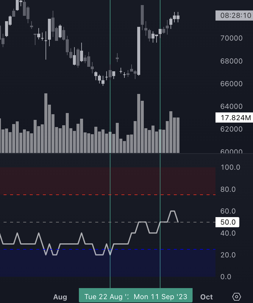 투자심리도