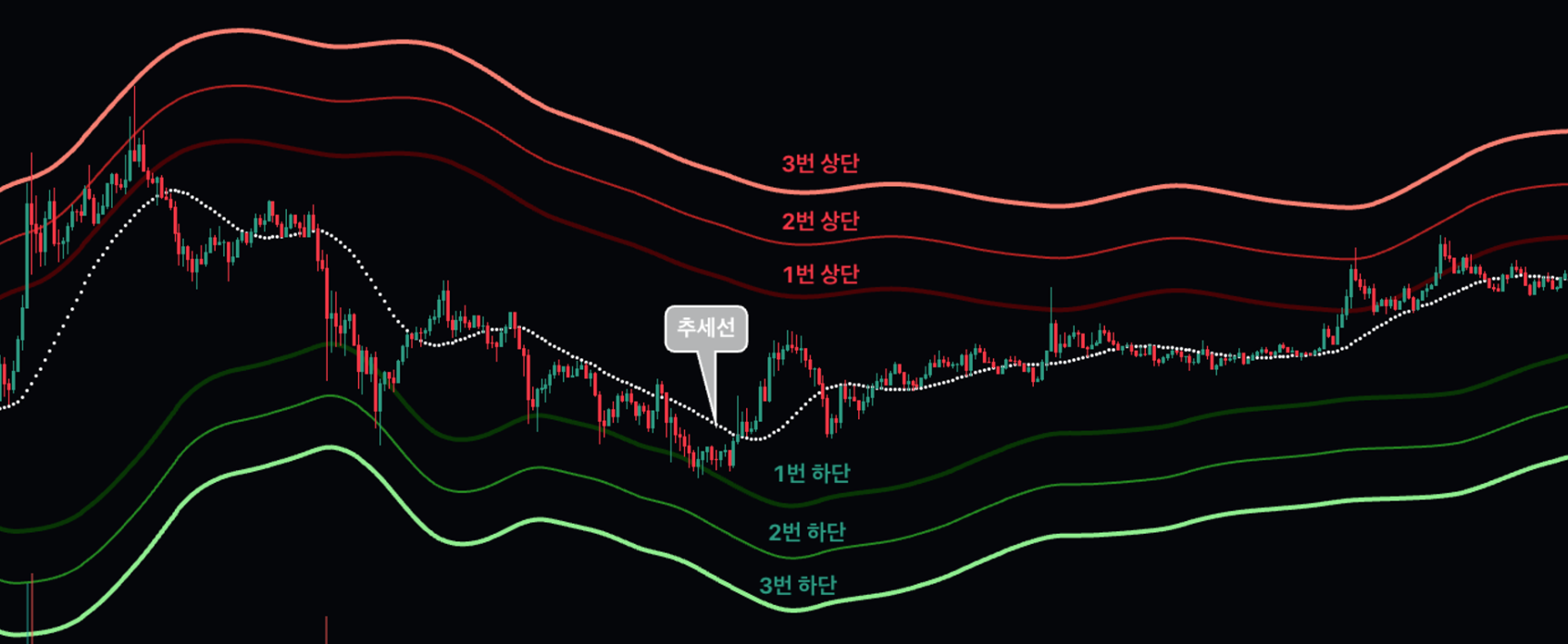 기술적 분석 지표매매 법 (EMA, Keltner 채널, 피보나치, 회귀선, RSI, ATR) 지표매매