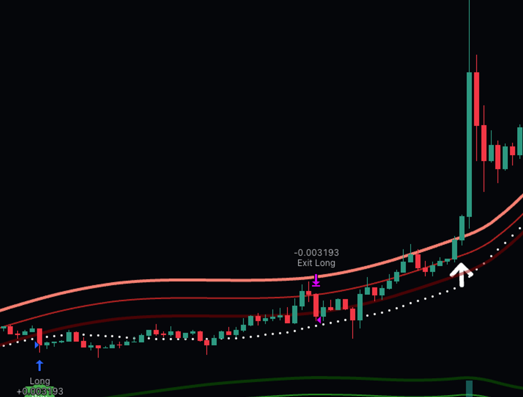 기술적 분석 지표매매 법 (EMA, Keltner 채널, 피보나치, 회귀선, RSI, ATR) 지표매매
