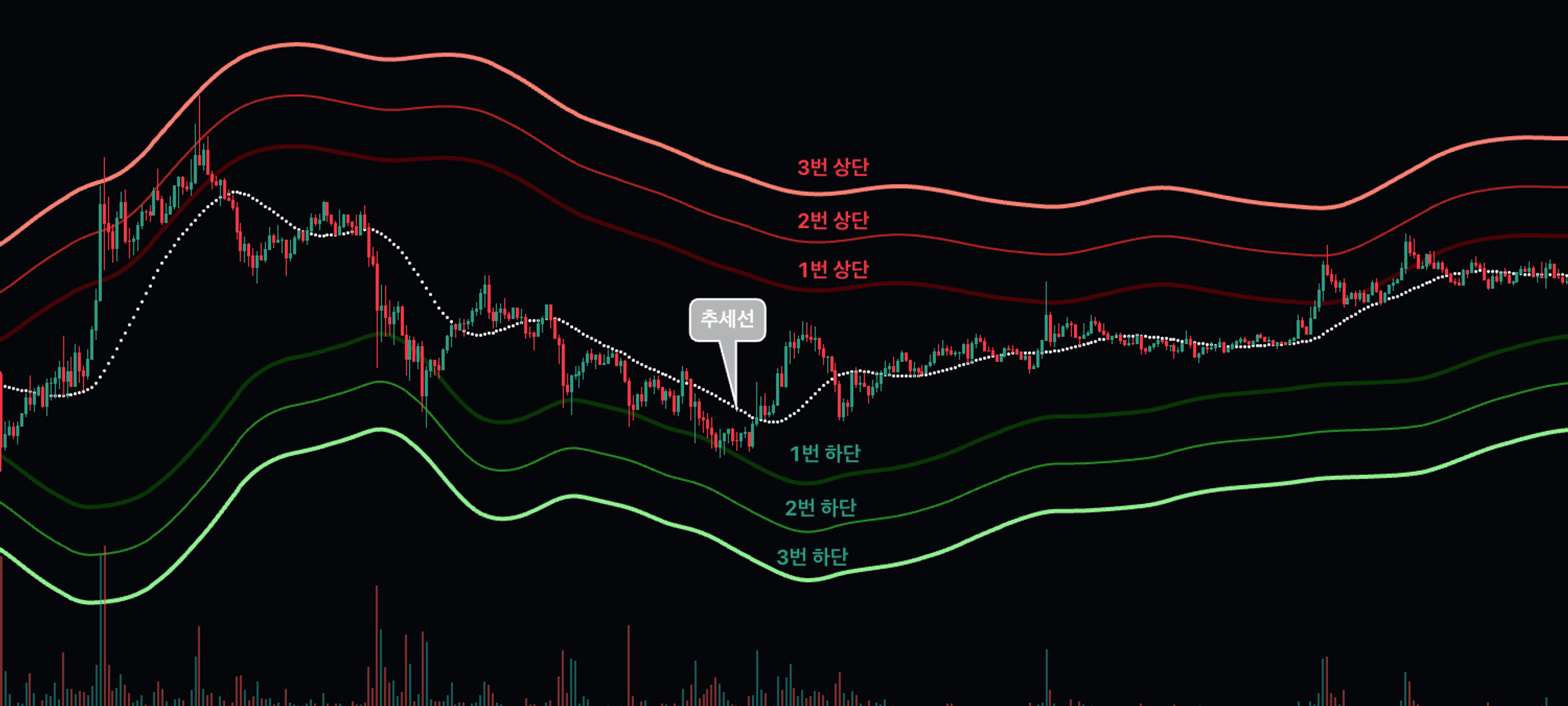 자동매매 할줄 모르면 돈을 벌 수 없다! 왜 매매를 자동화 하지 않을까? 자동매매