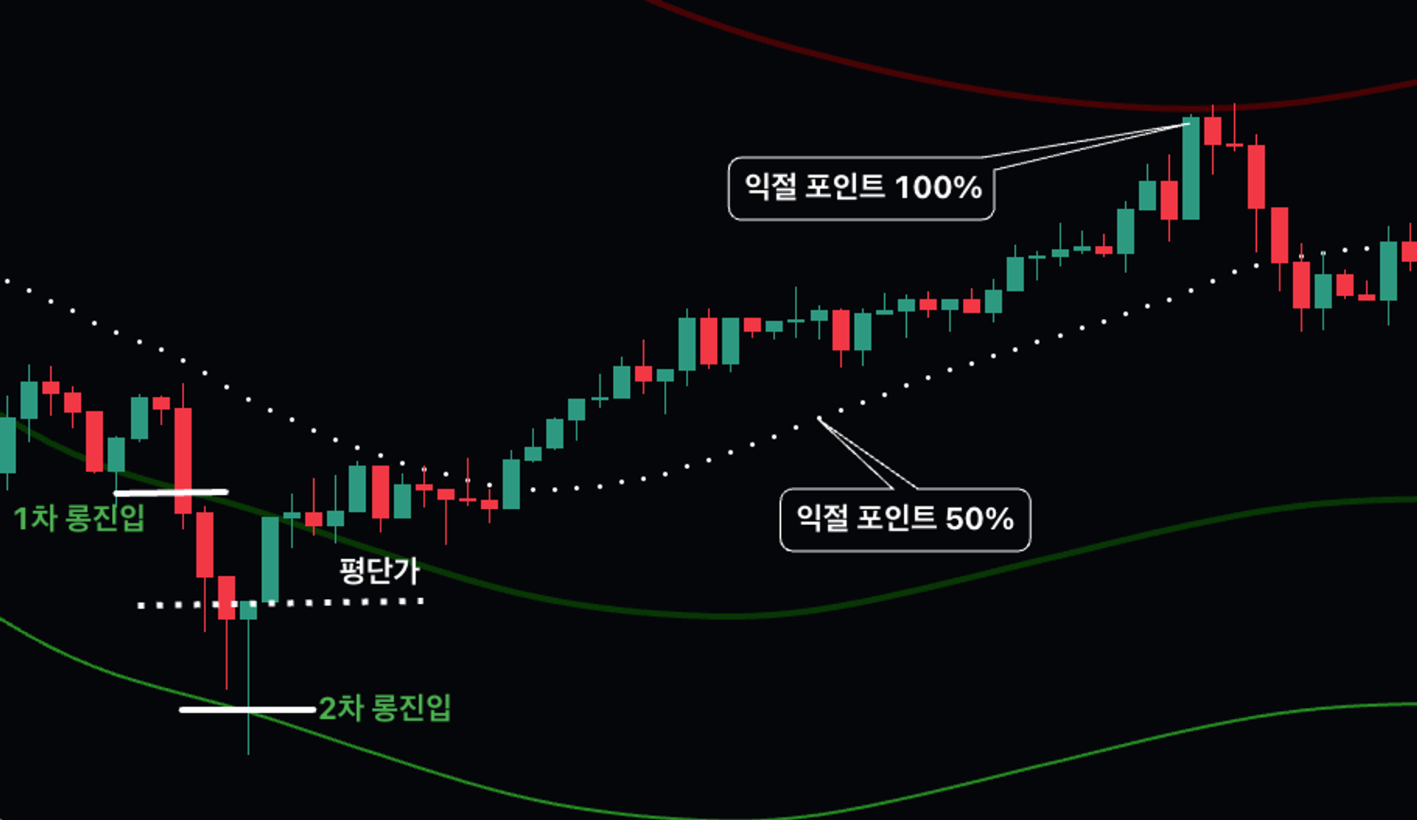 자동매매 할줄 모르면 돈을 벌 수 없다! 왜 매매를 자동화 하지 않을까? 자동매매