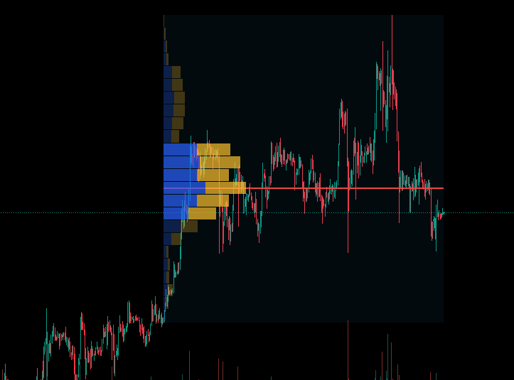 프라이스 액션이랑 프라이스 레벨 Price level 뭐가 중요하지? 프라이스 레벨, 프라이스 액션