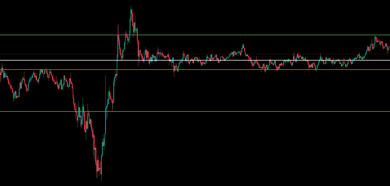 프라이스 액션이랑 프라이스 레벨 Price level 뭐가 중요하지? 프라이스 레벨, 프라이스 액션